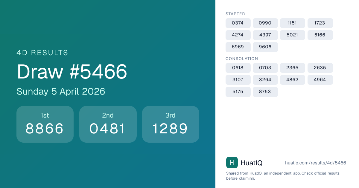 4D draw #5466