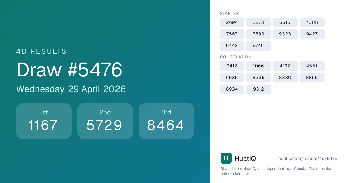 4D draw #5476