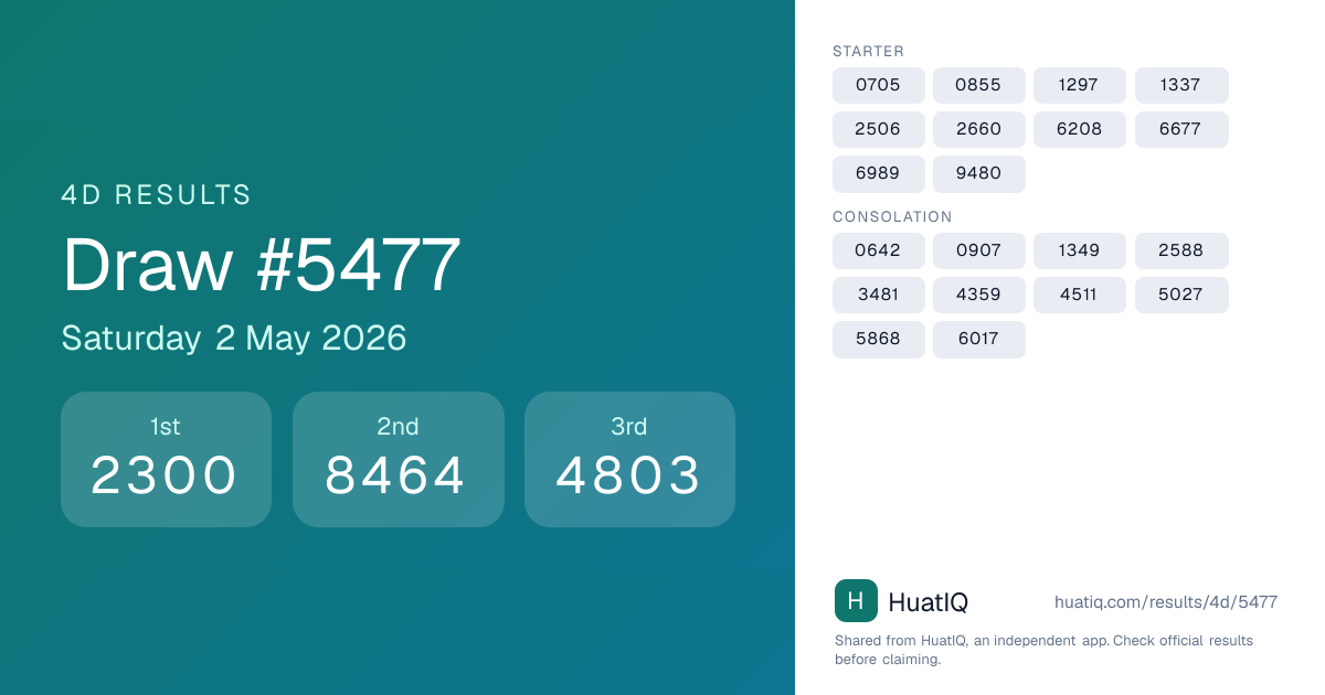 4D draw #5477