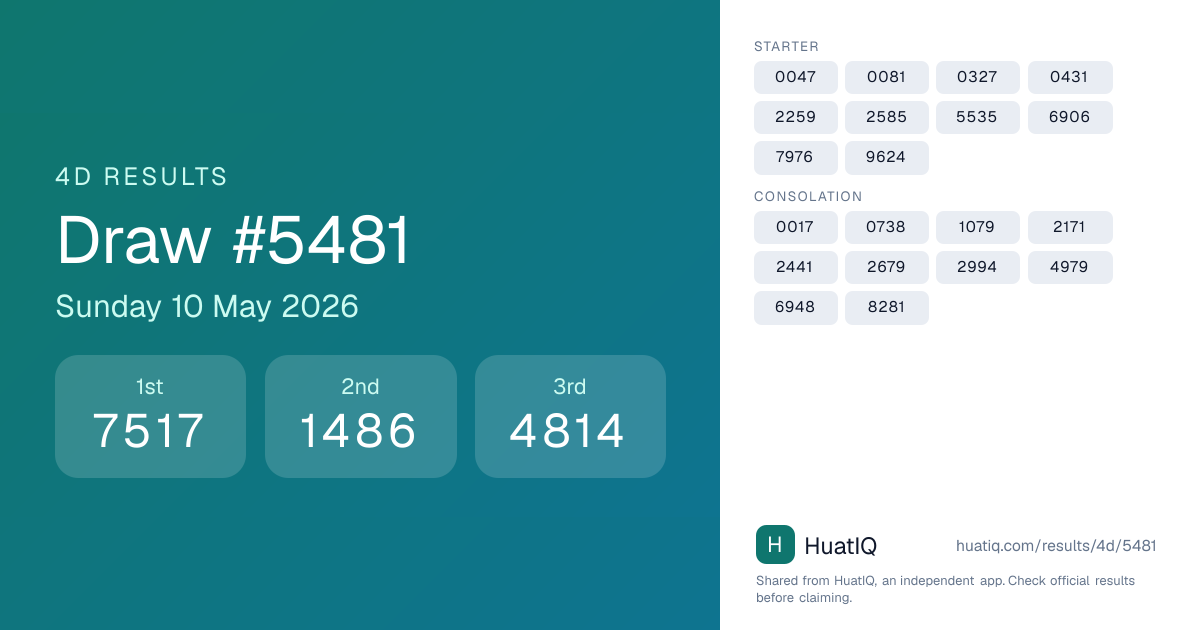 4D draw #5481
