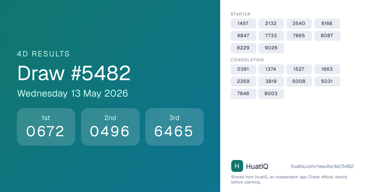 4D draw #5482