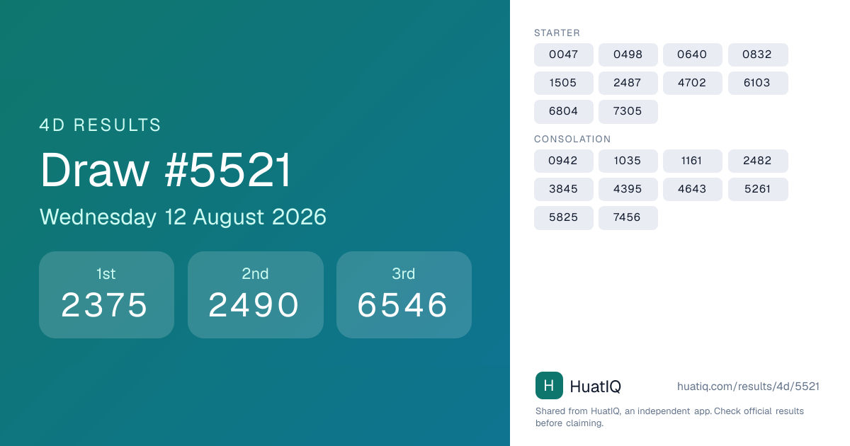 4D draw #5521
