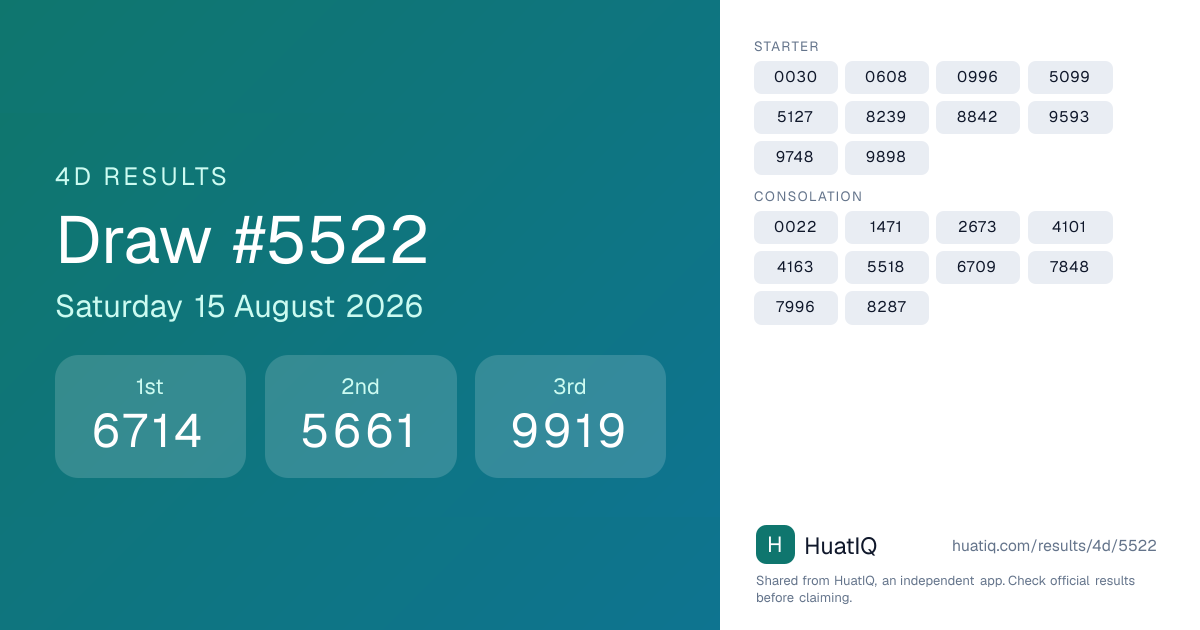 4D draw #5522